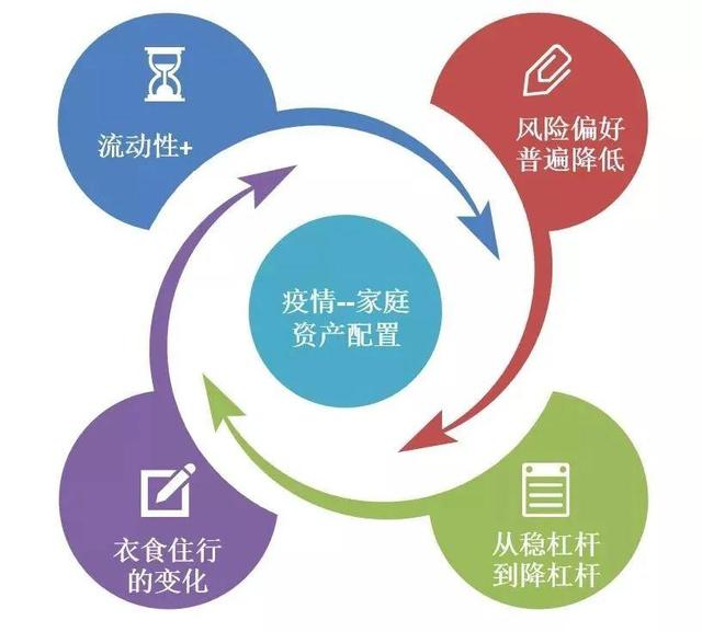 新冠疫情下的中国家庭财富管理新趋势 聂俊峰视角下的投资管理变革